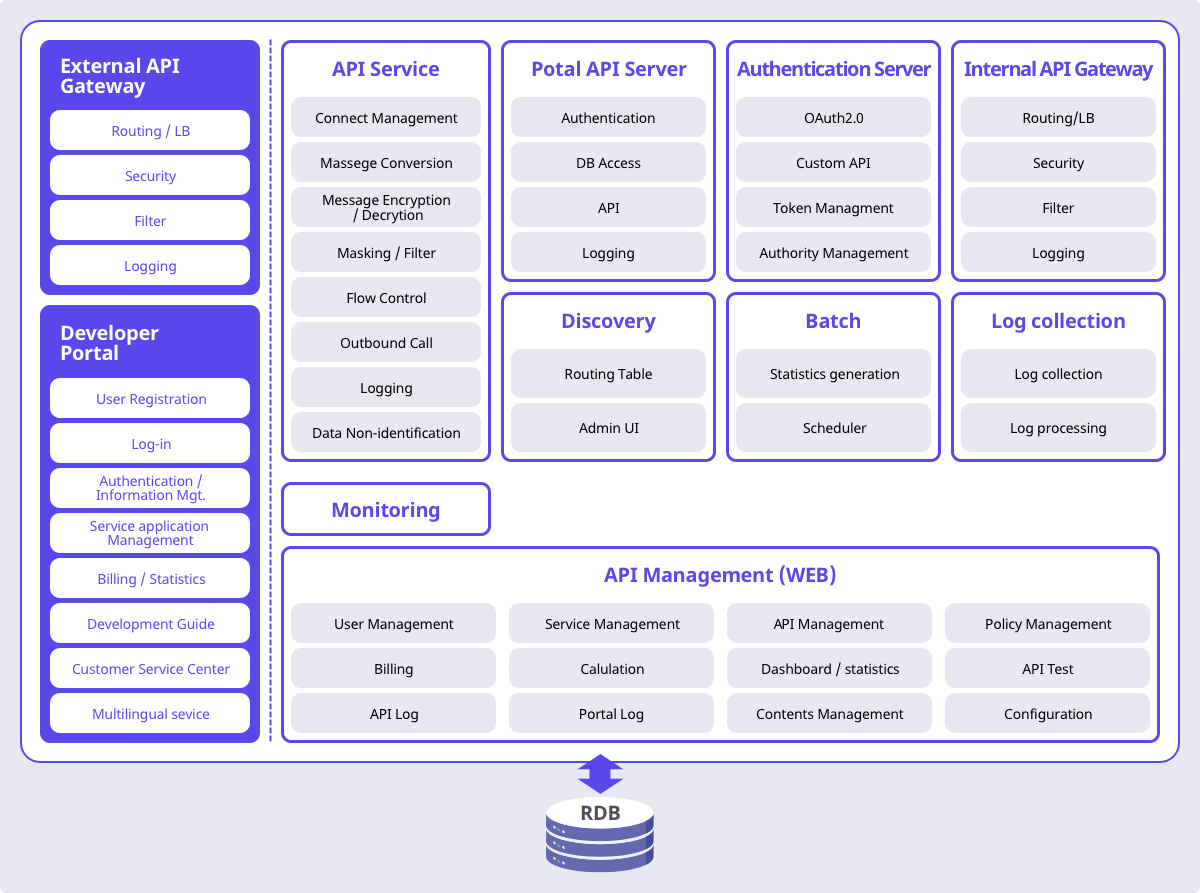 System Configuration