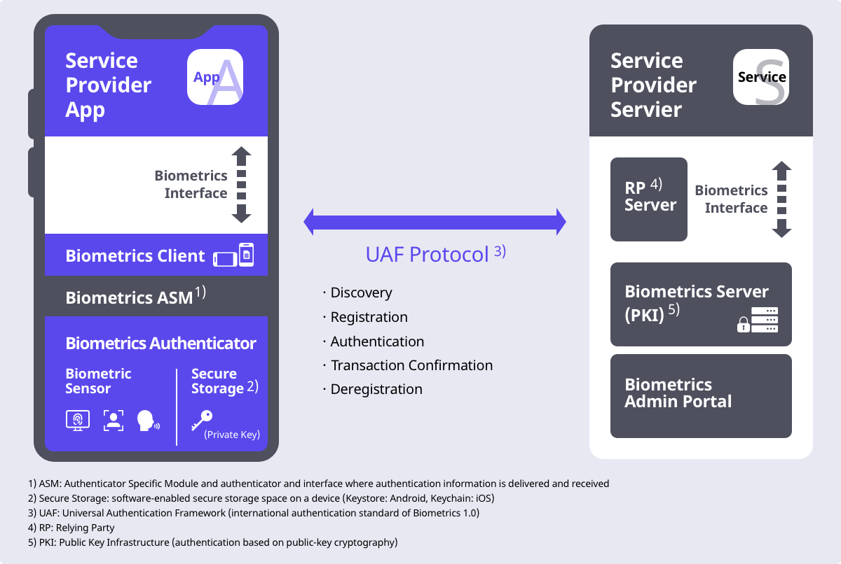 System Configuration