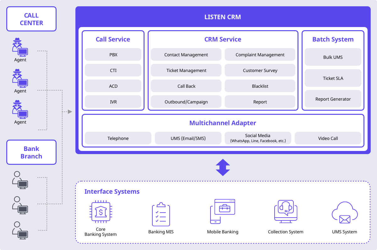 System Configuration