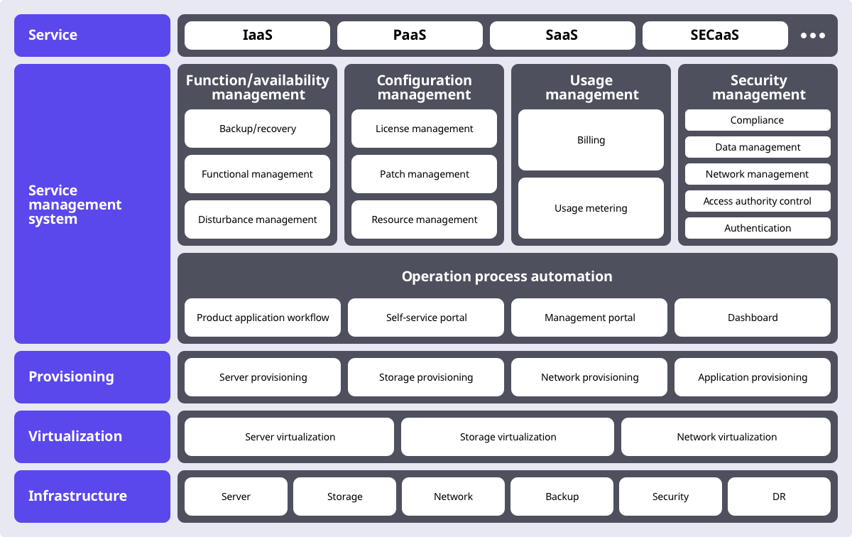 System Configuration