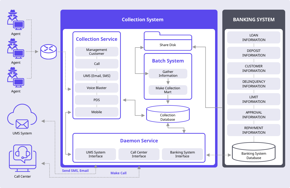 System Configuration