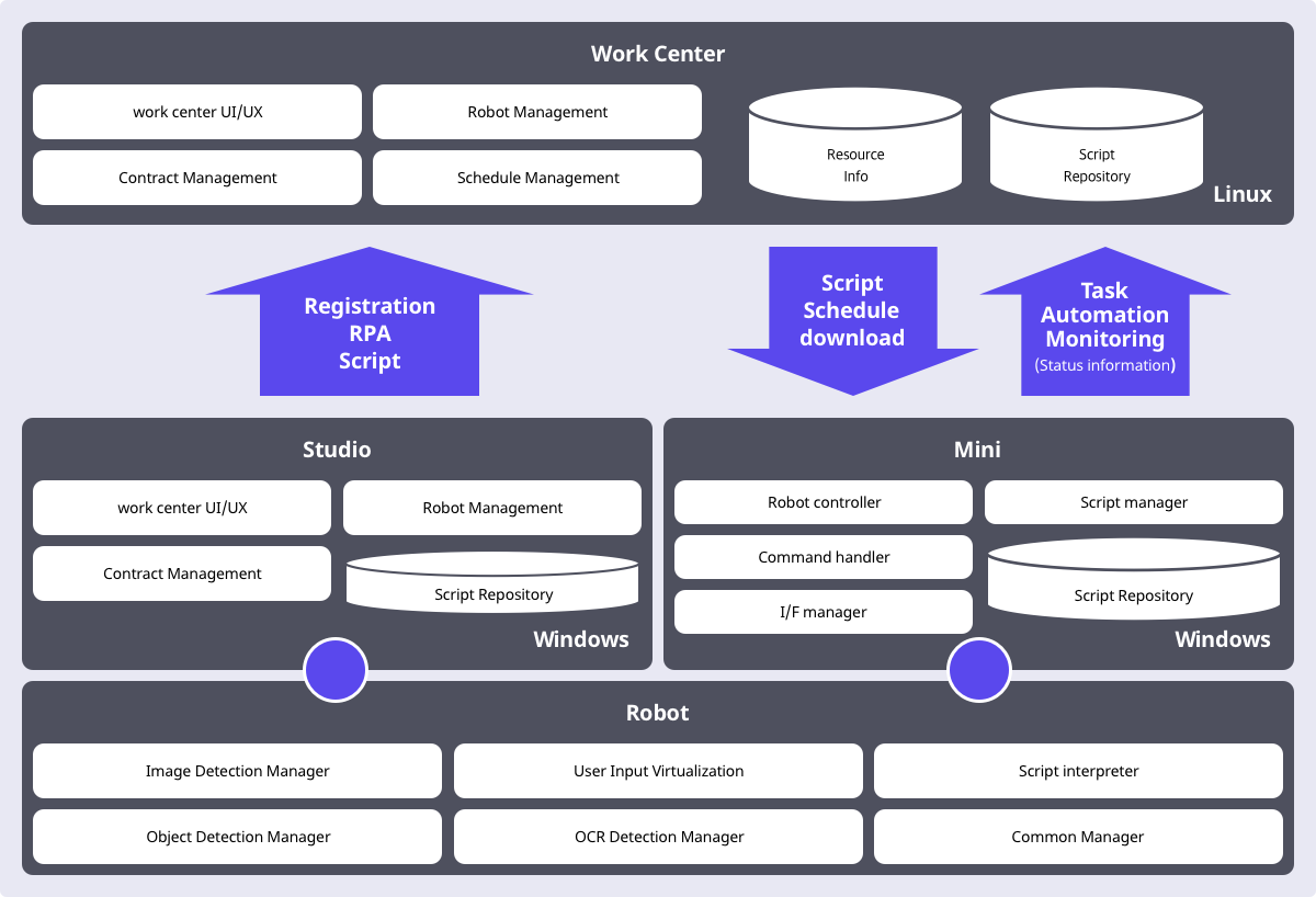 System Configuration