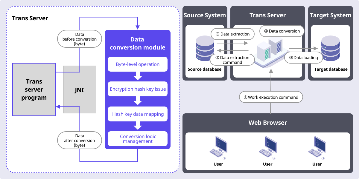 System Configuration