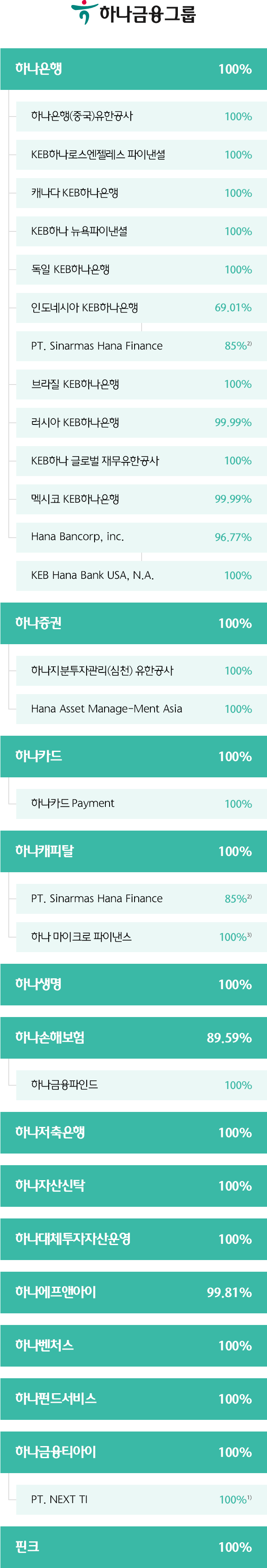 Hana Financial Group Inc. ~ Financial management strategies