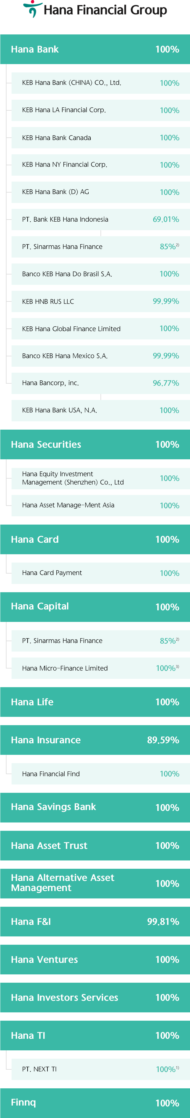 Hana Financial Group Inc. ~ Financial management strategies