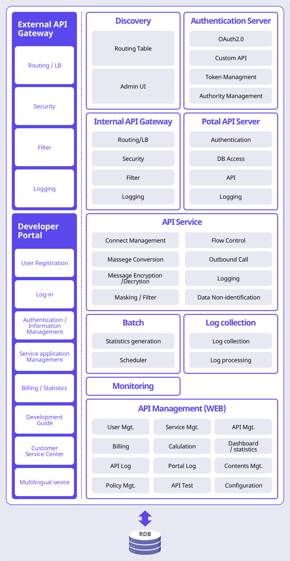 System Configuration