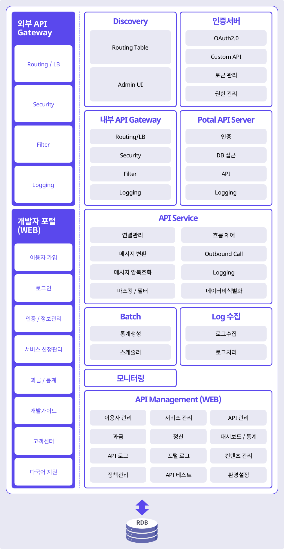 System Configuration