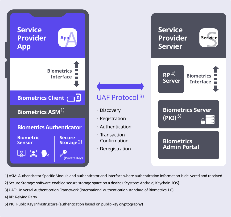 System Configuration