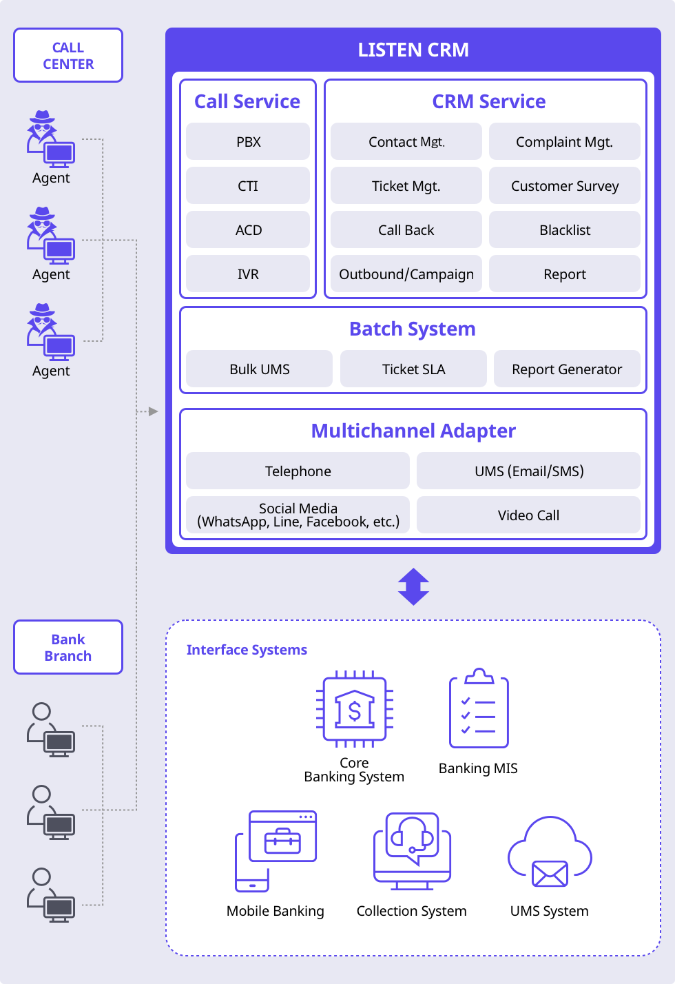 System Configuration