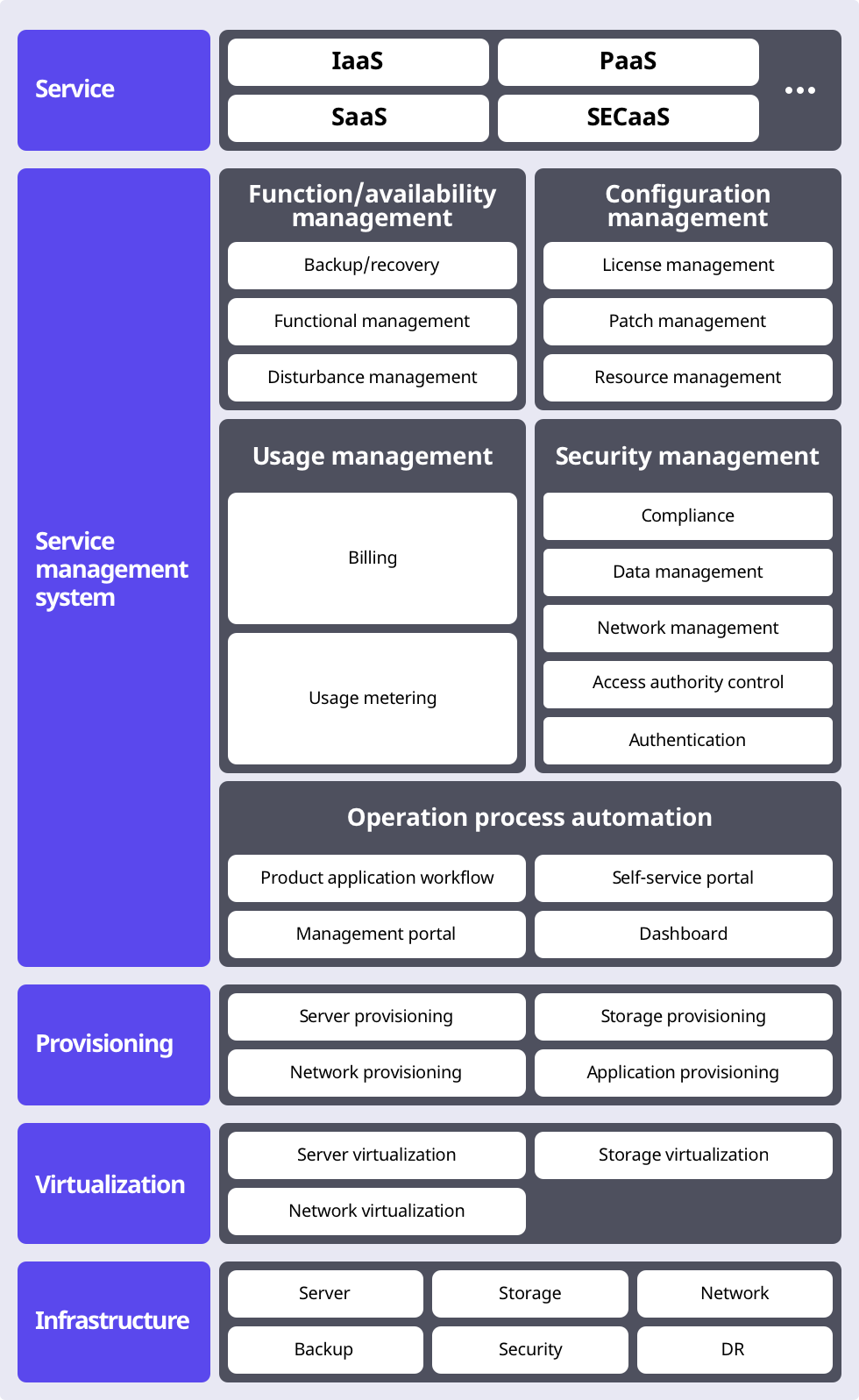 System Configuration