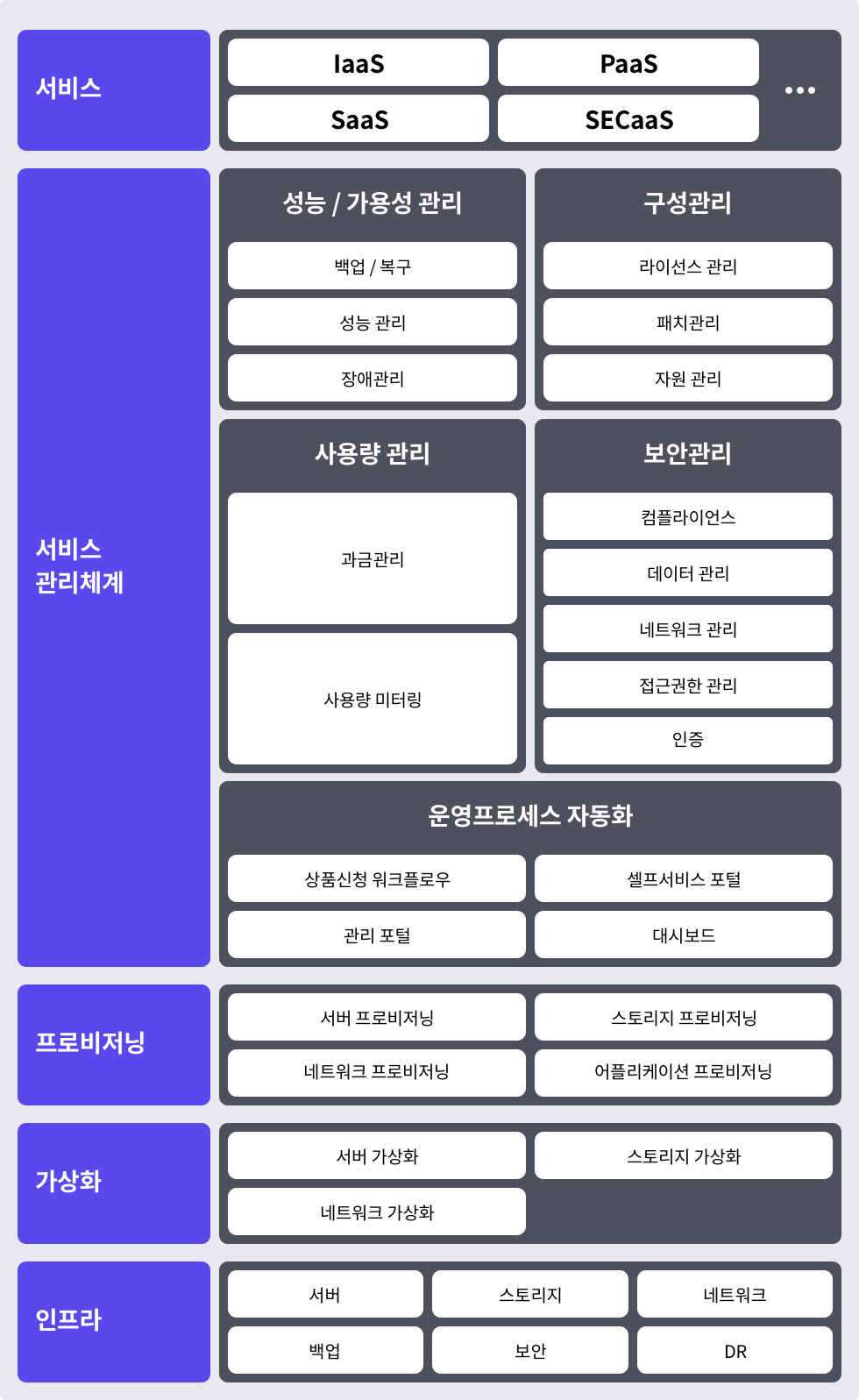 System Configuration