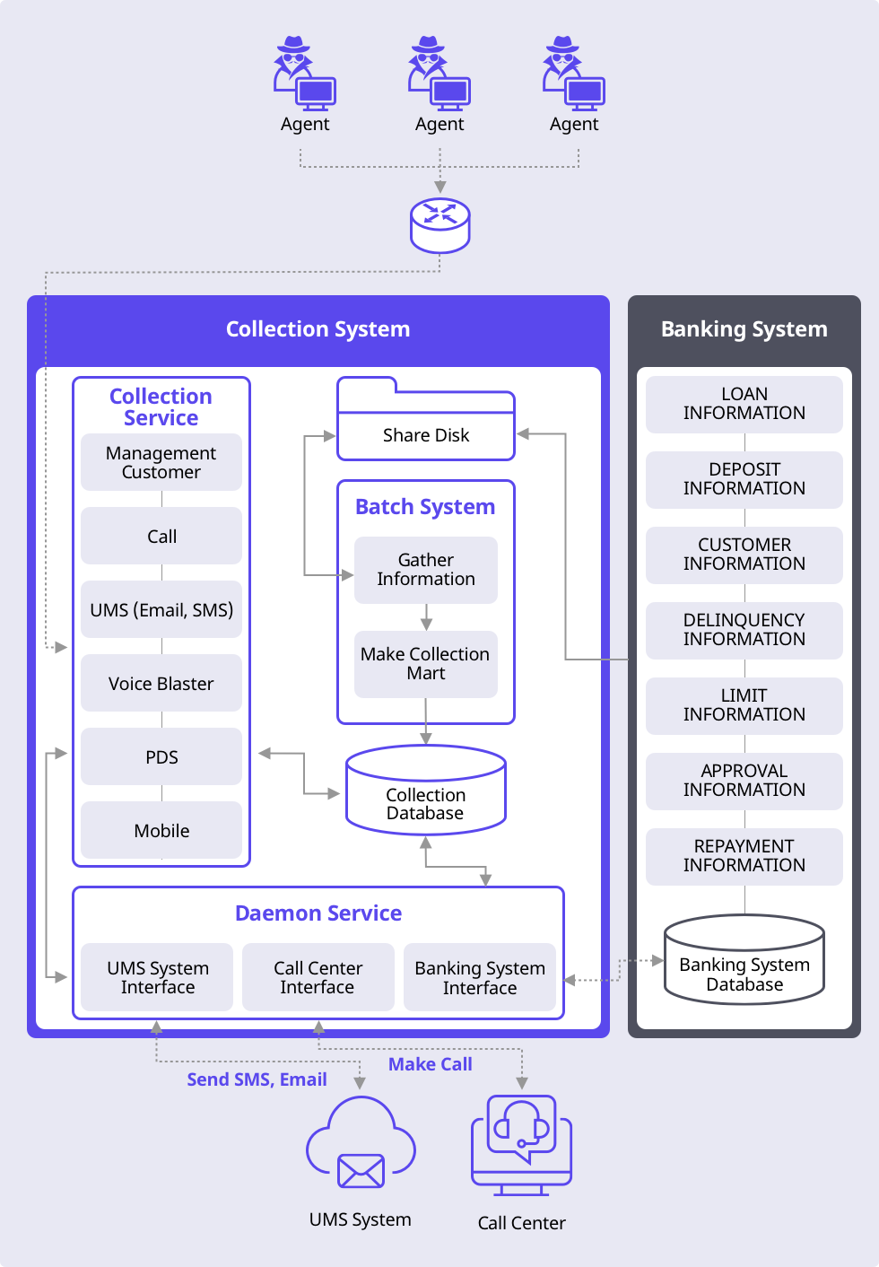 System Configuration