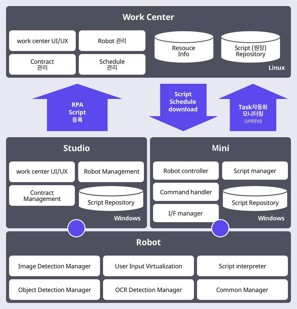 System Configuration