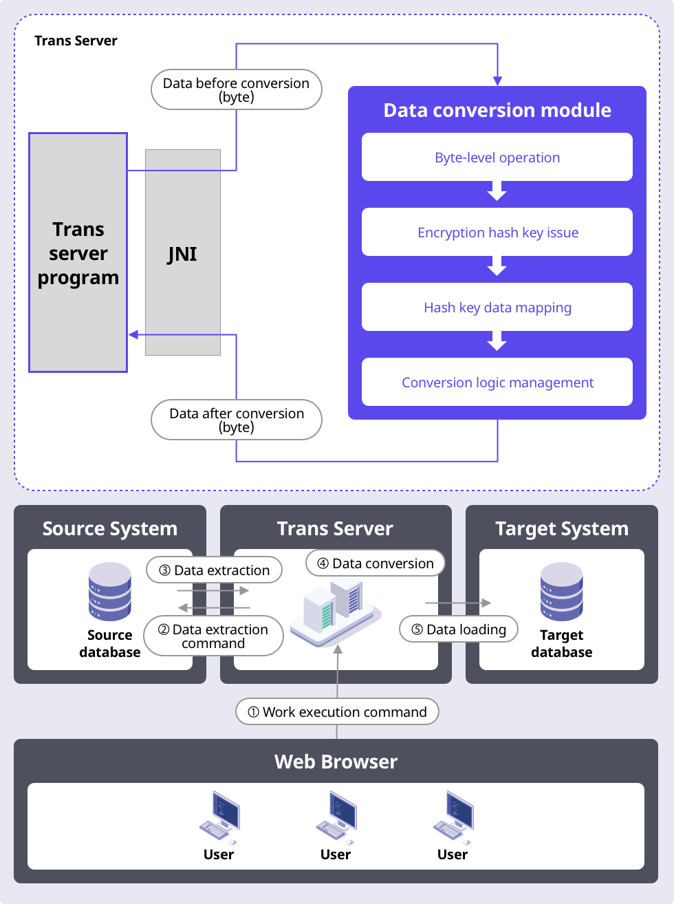 System Configuration