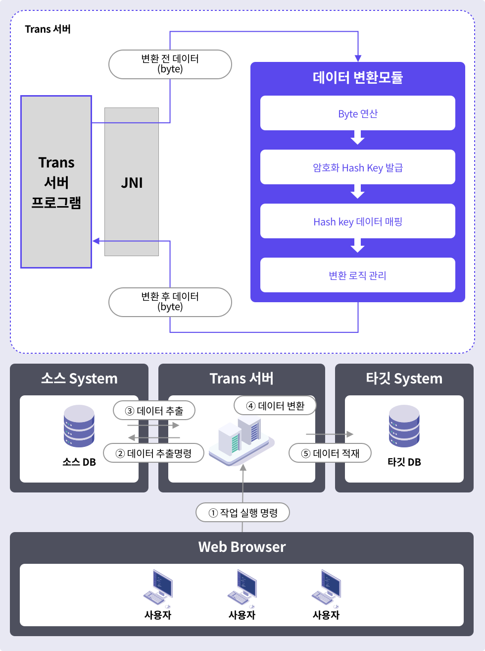 System Configuration